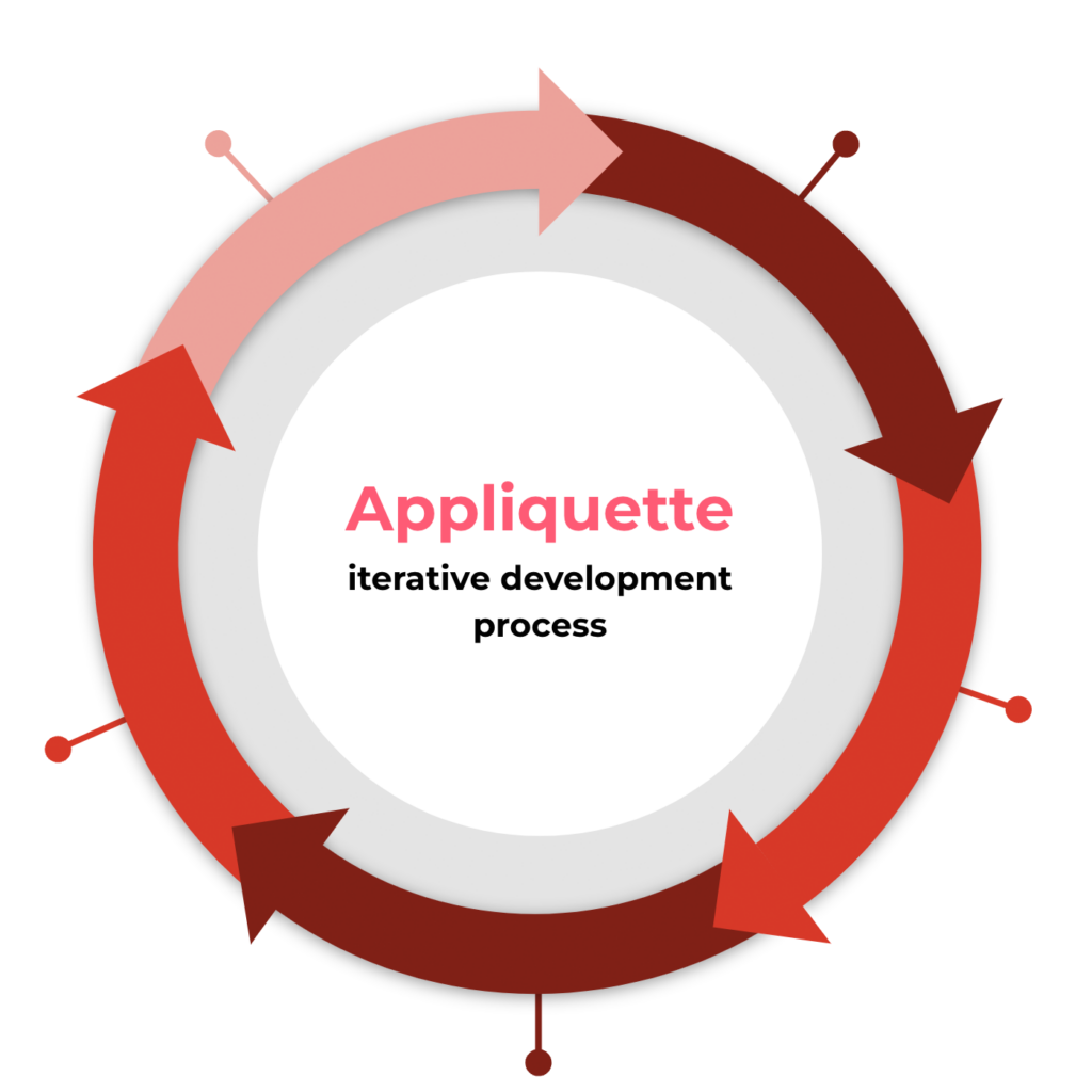 adelaide app developer processes