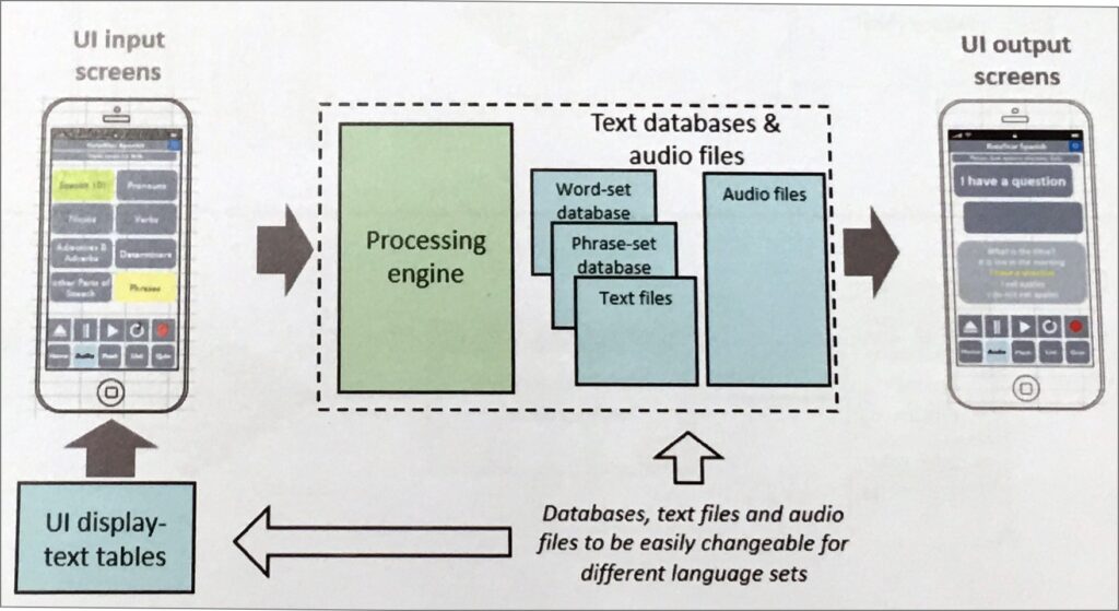 Rotestar Development